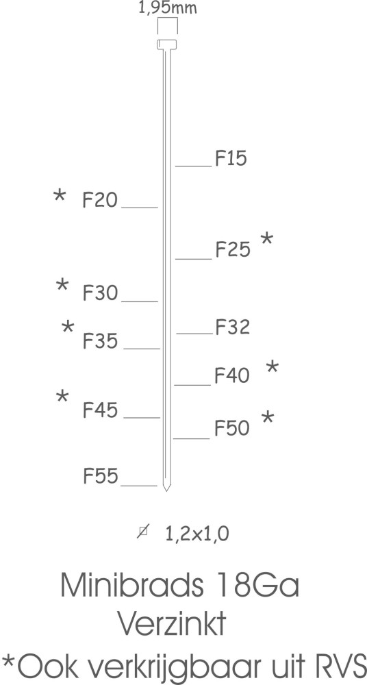 KITPRO MINIBRADS 5000 PCS F45 REF:K200035