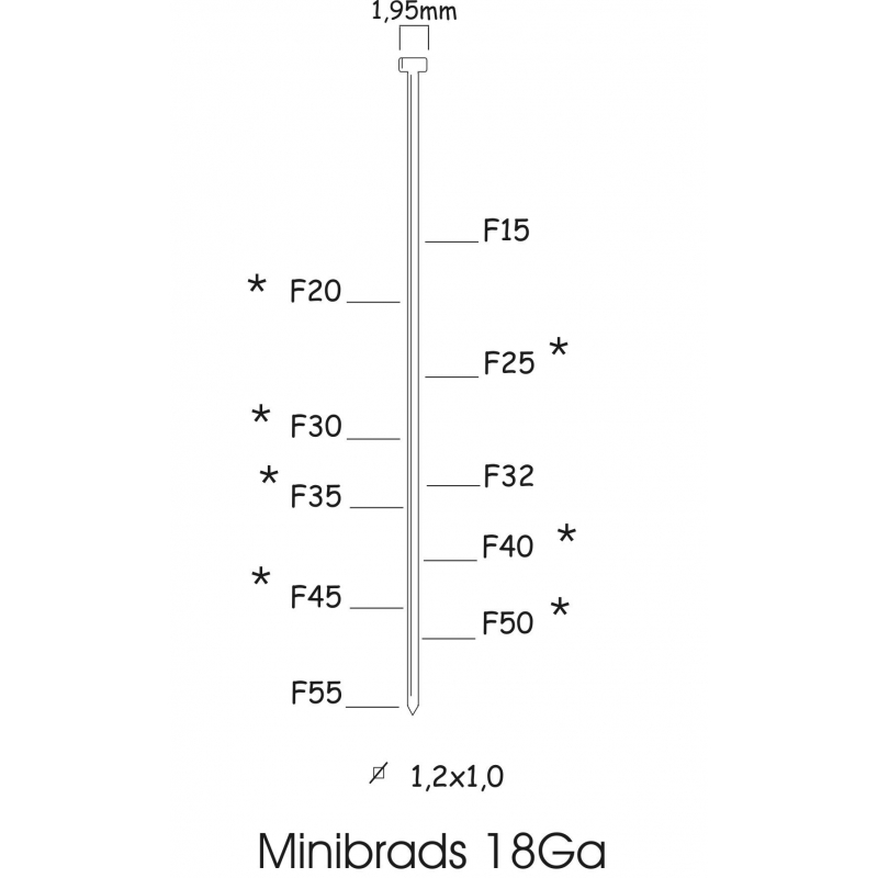 KITPRO MINIBRADS 5000 PCS F20 REF:K200010
